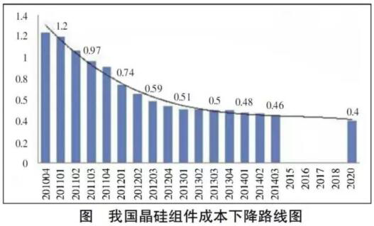 ag娱乐平台-百度智能云PaaS增速第一,云到AI这条路怎么走?(图1) ag直营平台
